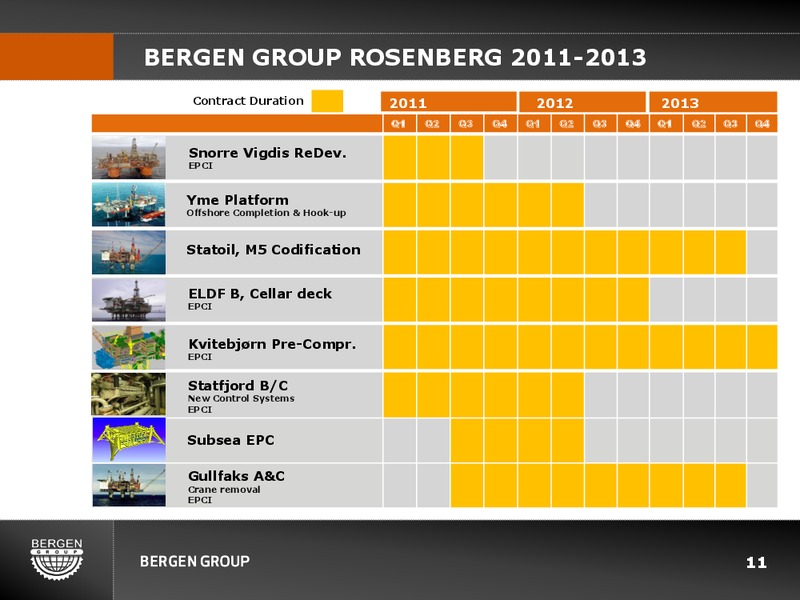Q3 2011 EARNINGS CALL – Bergen Group – slide 10
