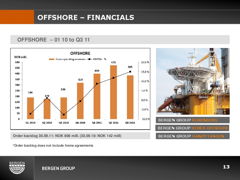 Q3 2011 EARNINGS CALL – Bergen Group – slide 12