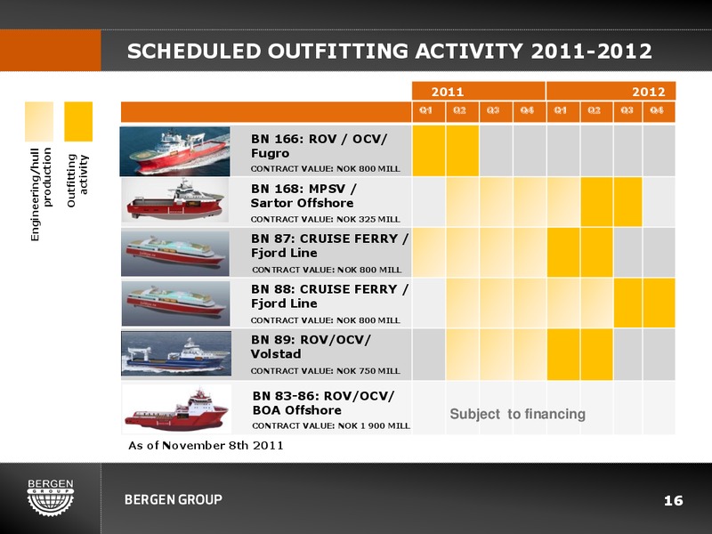 Q3 2011 EARNINGS CALL – Bergen Group – slide 15