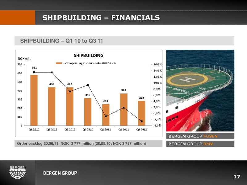 Q3 2011 EARNINGS CALL – Bergen Group – slide 16