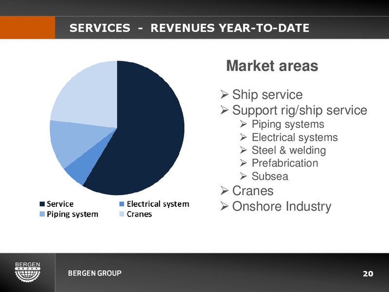 Q3 2011 EARNINGS CALL – Bergen Group – slide 19