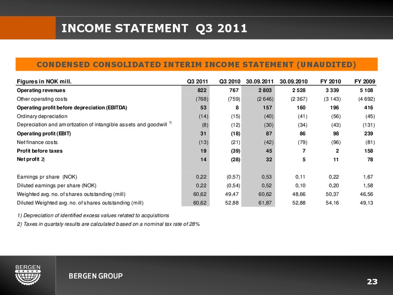 Q3 2011 EARNINGS CALL – Bergen Group – slide 22