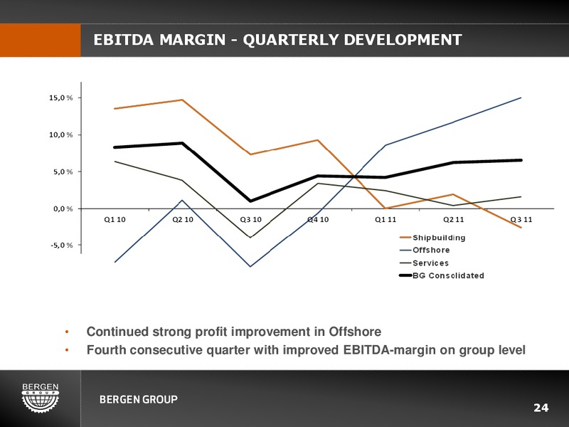 Q3 2011 EARNINGS CALL – Bergen Group – slide 23