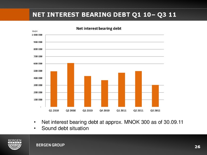 Q3 2011 EARNINGS CALL – Bergen Group – slide 25