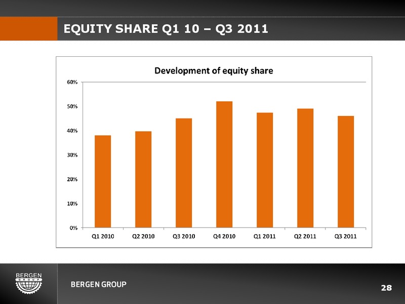 Q3 2011 EARNINGS CALL – Bergen Group – slide 27