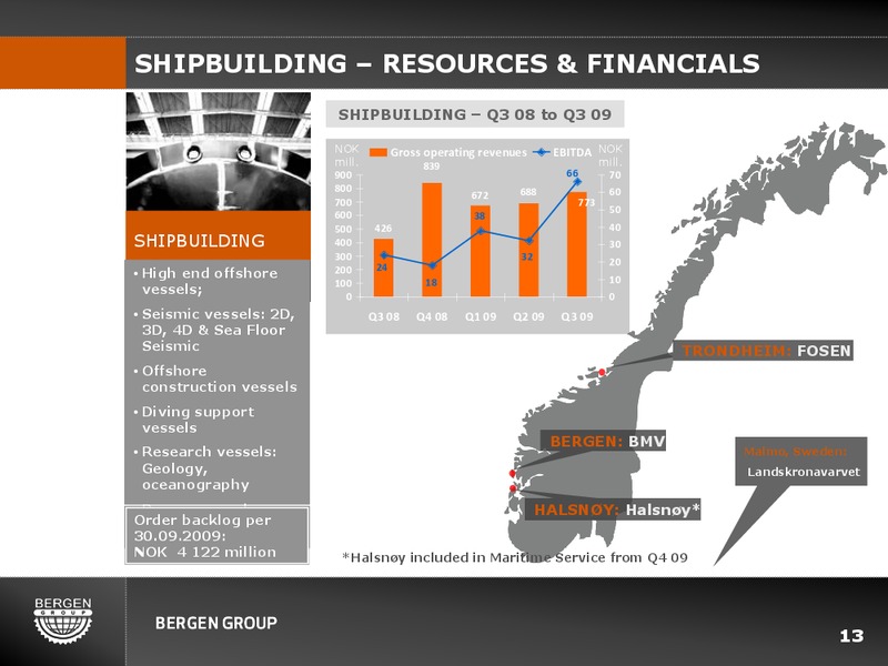 Q3 2009 EARNINGS CALL – Bergen Group – slide 12