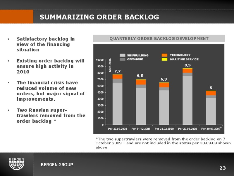 Q3 2009 EARNINGS CALL – Bergen Group – slide 22