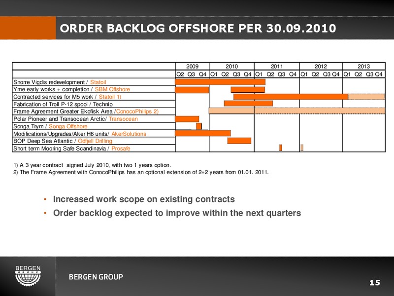 Q3 2010 INVESTOR PRESENTATION – Bergen Group – slide 14