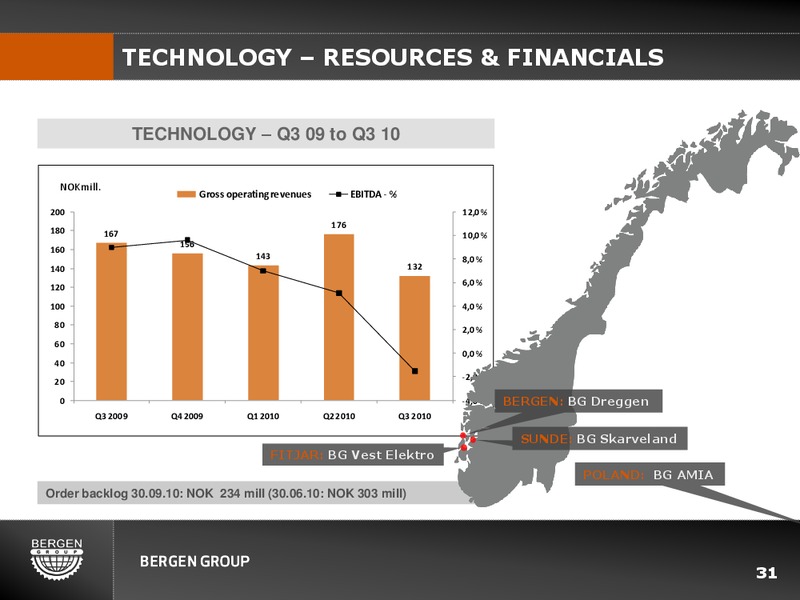 Q3 2010 INVESTOR PRESENTATION – Bergen Group – slide 30