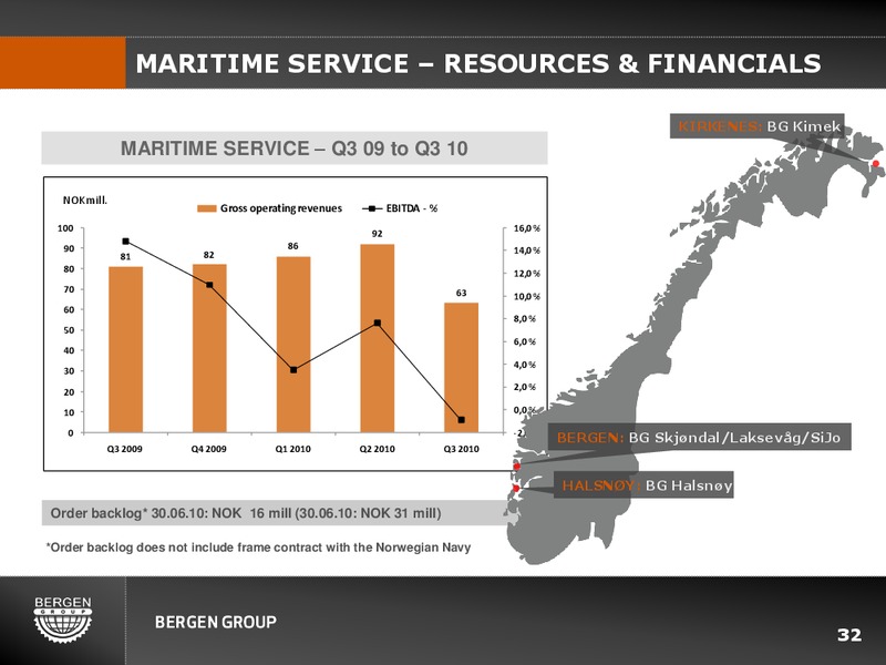 Q3 2010 INVESTOR PRESENTATION – Bergen Group – slide 31