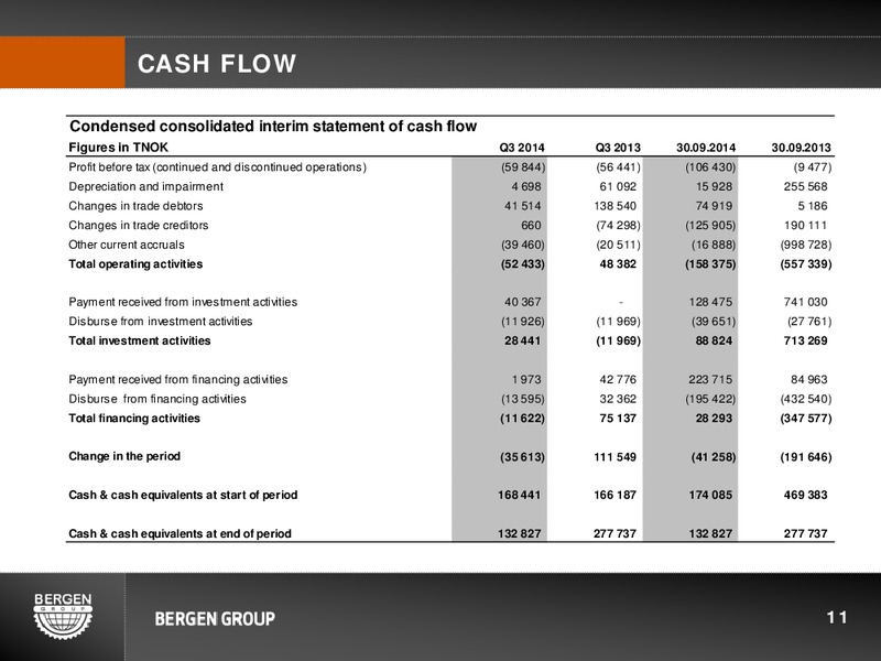Q3 2014 PRESENTATION – Bergen Group – slide 10