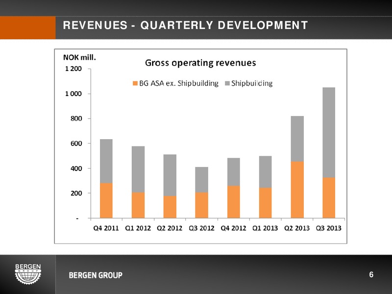 Q3 2013 EARNINGS CALL – Bergen Group – slide 5