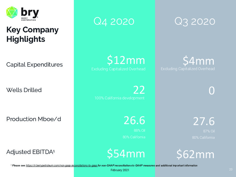 February 2021 Investor Presentation – Berry Corporation – slide 20