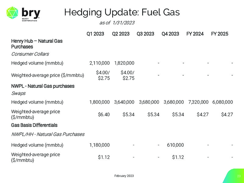 4Q 2022 Earnings Presentation – Berry Corporation – slide 23