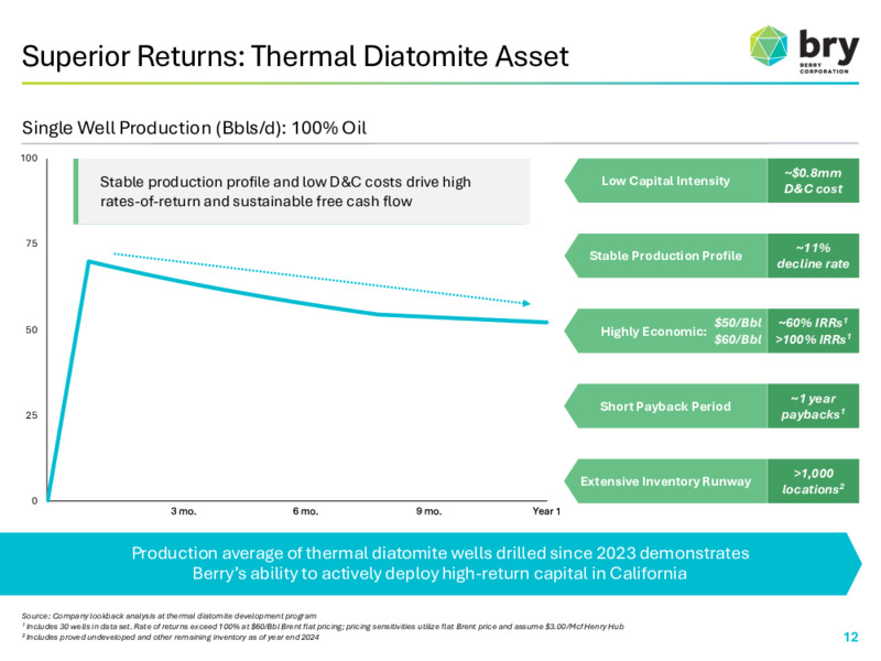 May 2025 Investor Presentation – Berry Corporation – slide 11