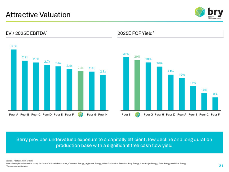 May 2025 Investor Presentation – Berry Corporation – slide 20