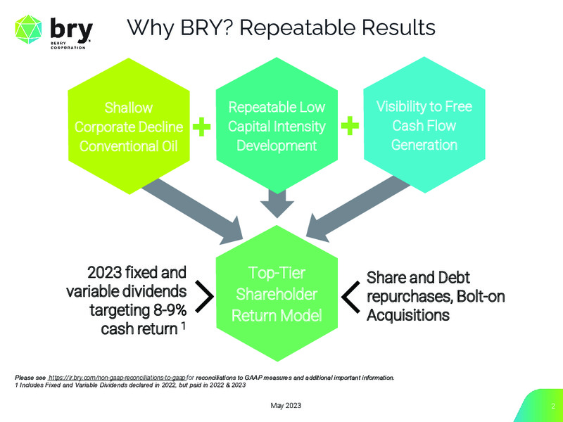 1Q 2023 Earnings Presentation – Berry Corporation – slide 2
