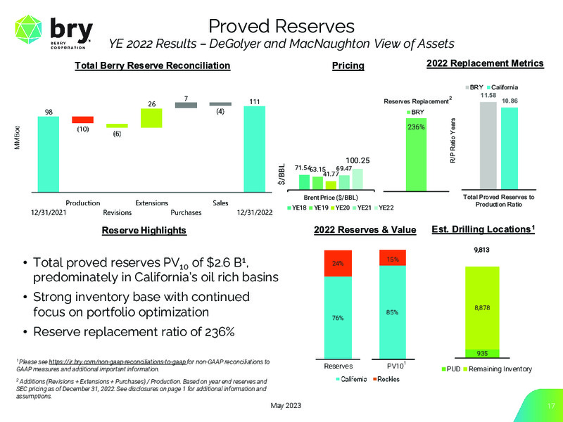 1Q 2023 Earnings Presentation – Berry Corporation – slide 17
