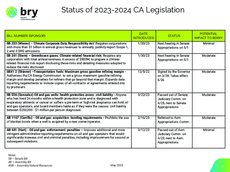 1Q 2023 Earnings Presentation – Berry Corporation – slide 21