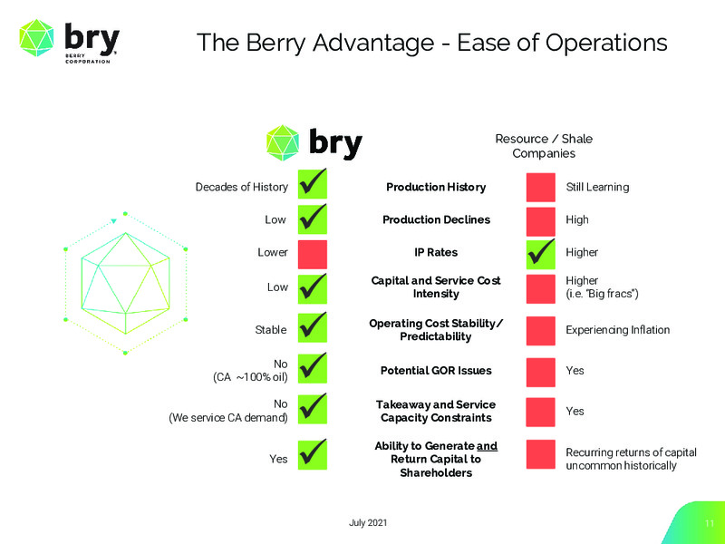 July 2021 Investor Presentation – Berry Corporation – slide 11