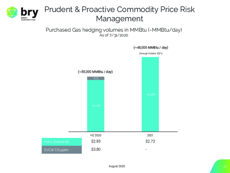 August 2020 Investor Presentation – Berry Corporation – slide 20