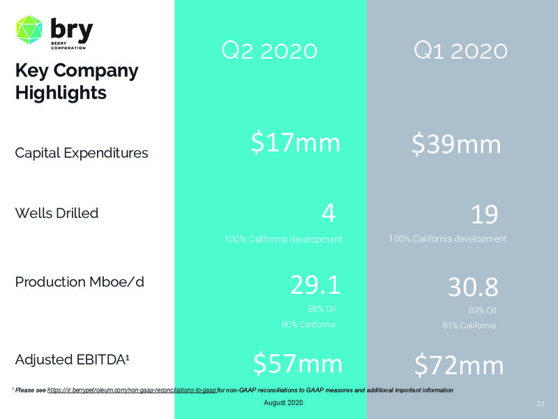 August 2020 Investor Presentation – Berry Corporation – slide 23