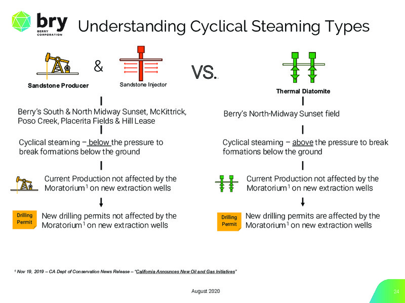 August 2020 Investor Presentation – Berry Corporation – slide 24