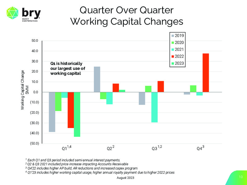 2Q 2023 Earnings Presentation – Berry Corporation – slide 10