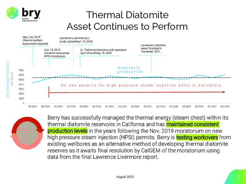 2Q 2023 Earnings Presentation – Berry Corporation – slide 13