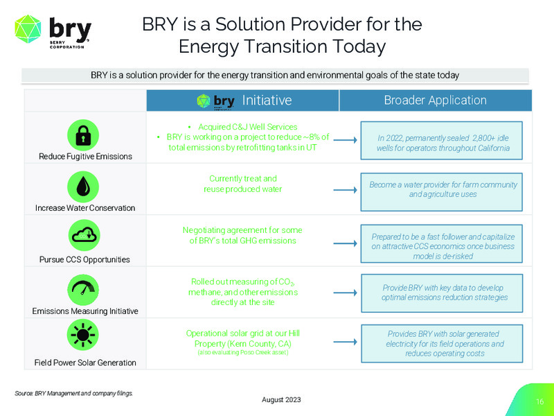 2Q 2023 Earnings Presentation – Berry Corporation – slide 16