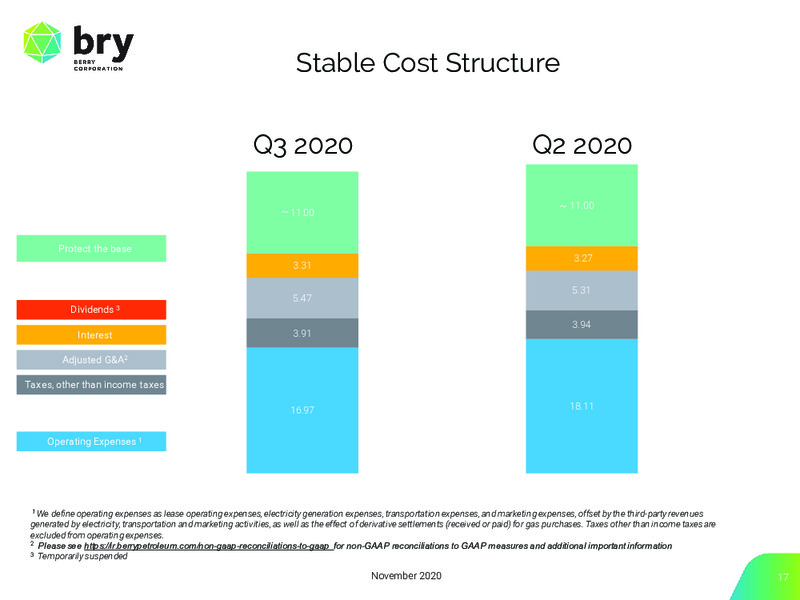November 2020 Investor Presentation – Berry Corporation – slide 17