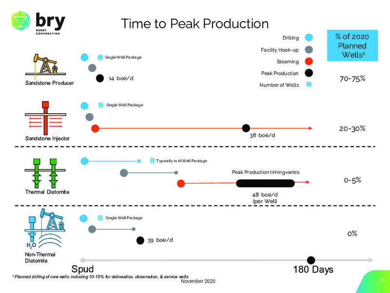 November 2020 Investor Presentation – Berry Corporation – slide 26