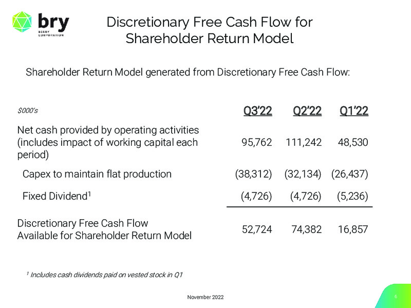 3Q 2022 Earnings Presentation – Berry Corporation – slide 6