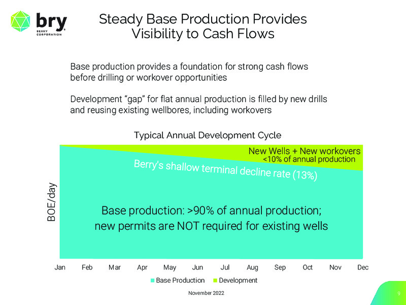 3Q 2022 Earnings Presentation – Berry Corporation – slide 9