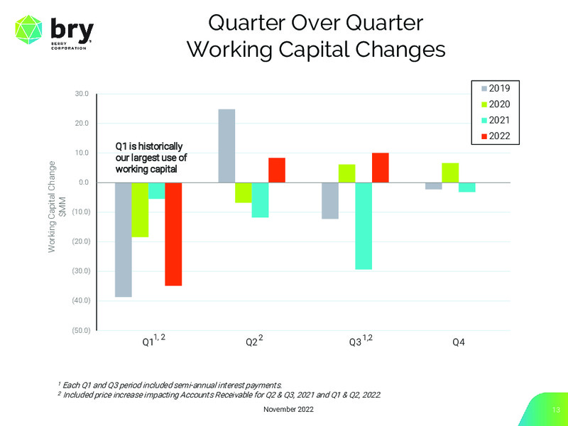 3Q 2022 Earnings Presentation – Berry Corporation – slide 13