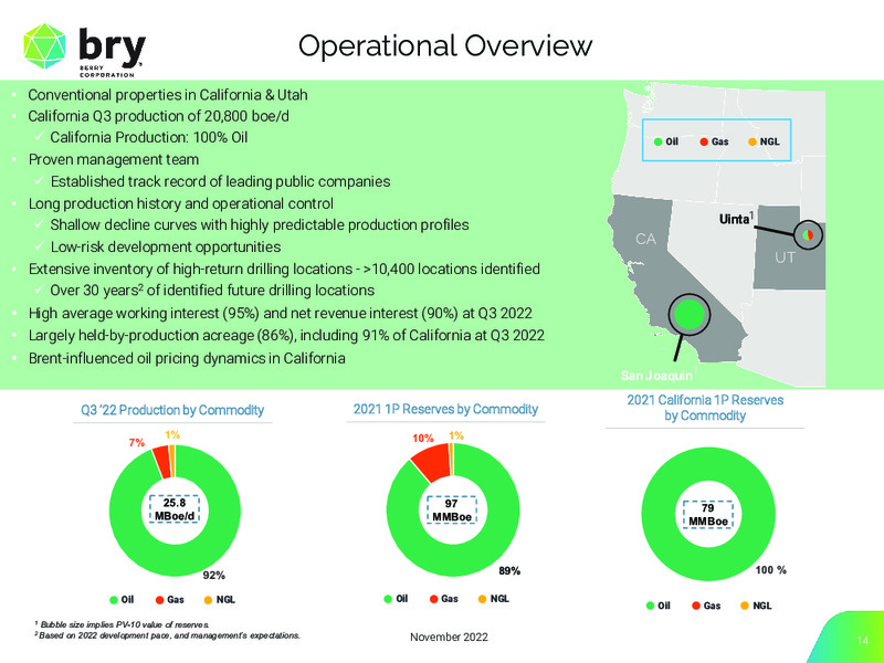 3Q 2022 Earnings Presentation – Berry Corporation – slide 14