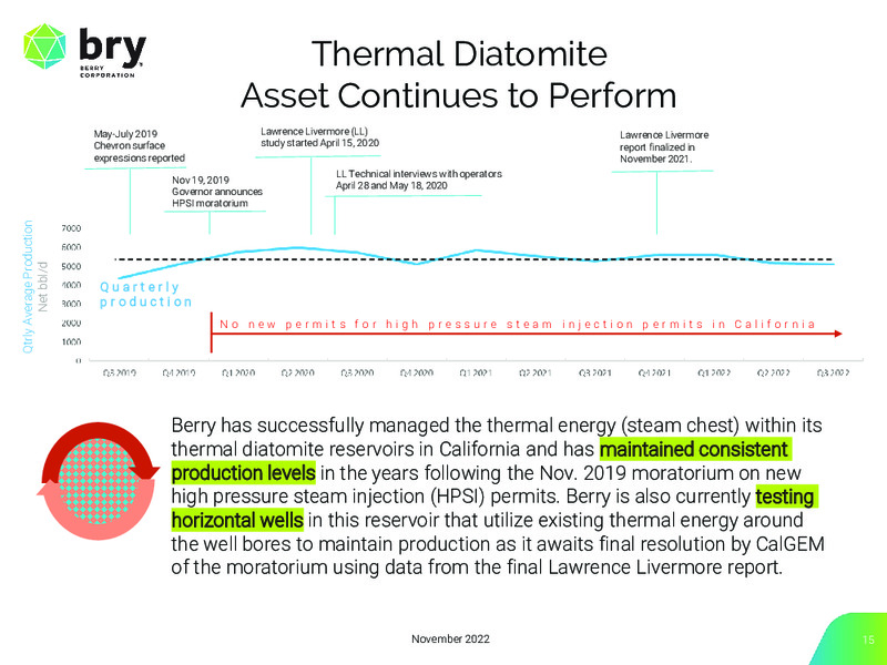 3Q 2022 Earnings Presentation – Berry Corporation – slide 15