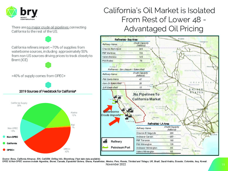 3Q 2022 Earnings Presentation – Berry Corporation – slide 19