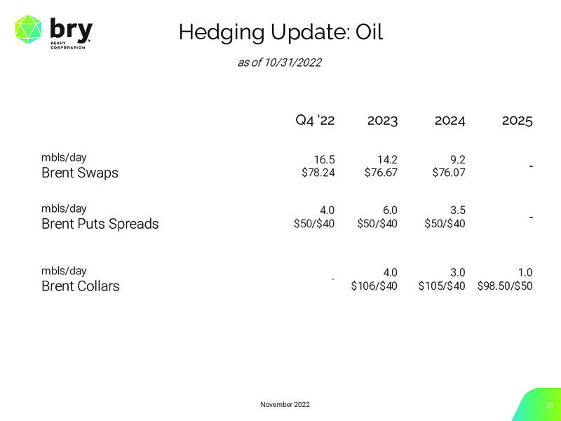 3Q 2022 Earnings Presentation – Berry Corporation – slide 20