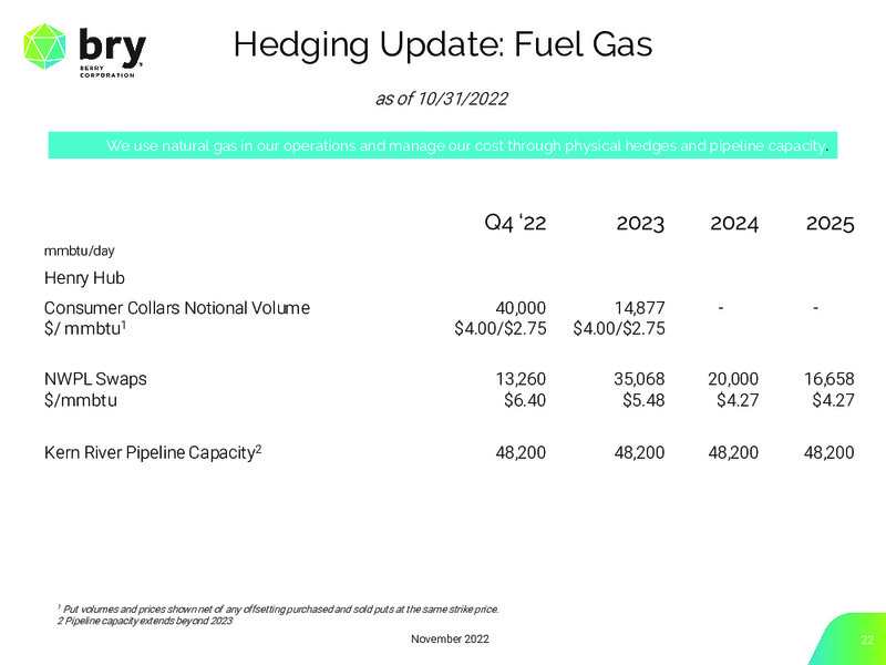 3Q 2022 Earnings Presentation – Berry Corporation – slide 22