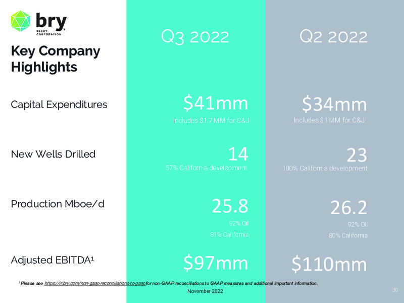 3Q 2022 Earnings Presentation – Berry Corporation – slide 30