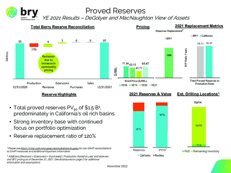 3Q 2022 Earnings Presentation – Berry Corporation – slide 31