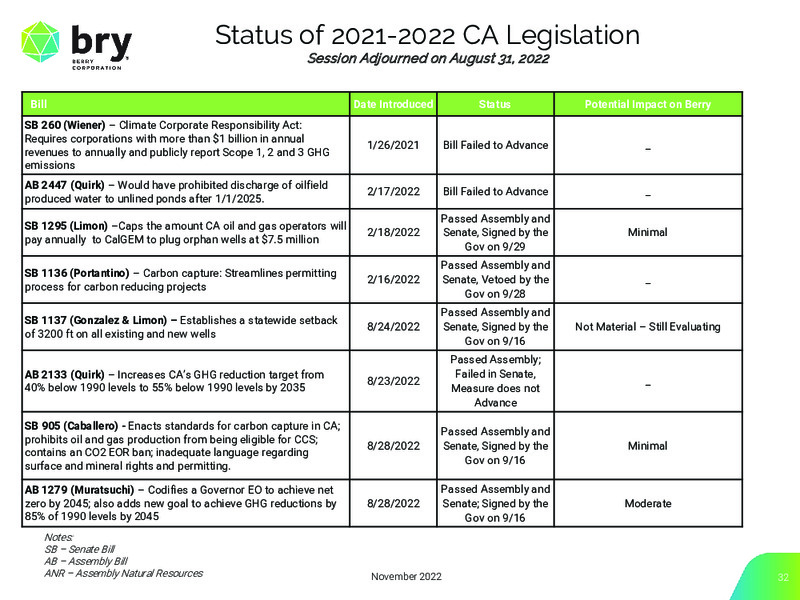 3Q 2022 Earnings Presentation – Berry Corporation – slide 32