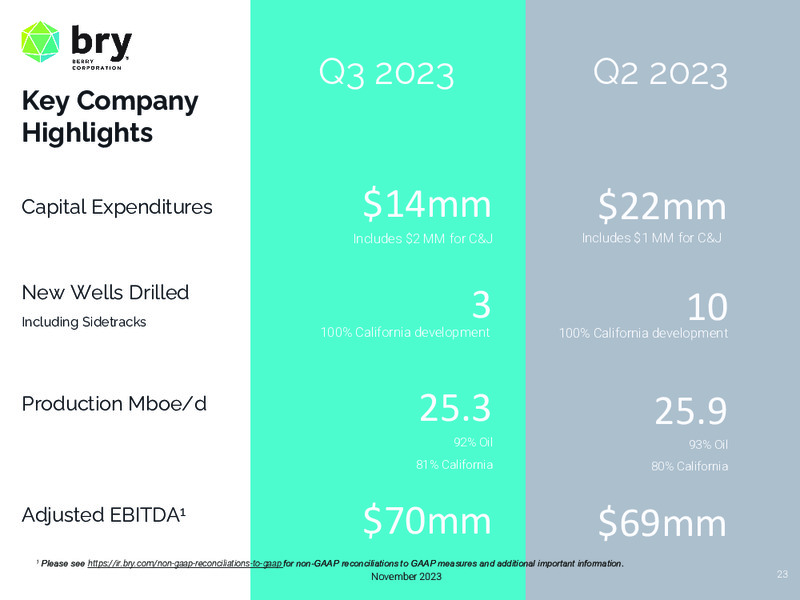 November 2023 Investor Presentation – Berry Corporation – slide 23