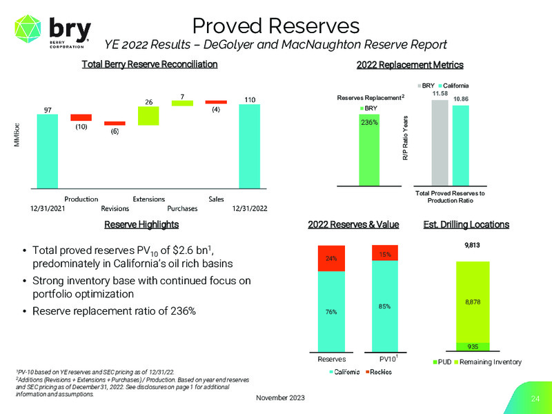 November 2023 Investor Presentation – Berry Corporation – slide 24