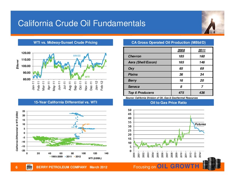 Company Update – Berry Petroleum Company – slide 5