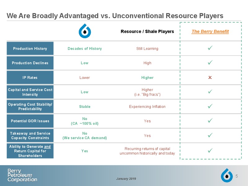 January 2019 Investor Presentation – Berry Petroleum Corp. – slide 4