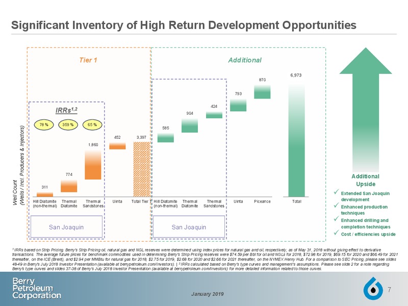 January 2019 Investor Presentation – Berry Petroleum Corp. – slide 6