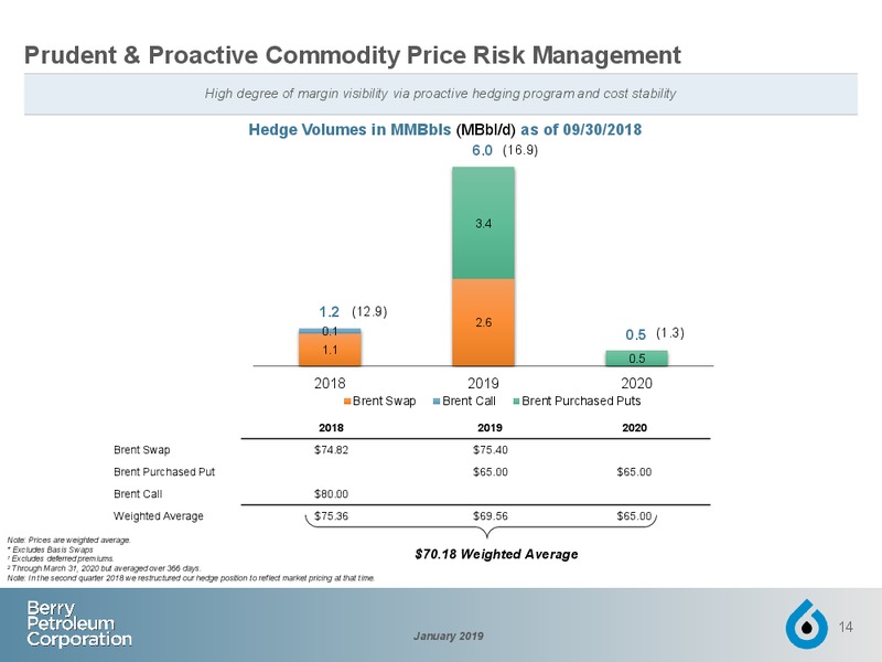 January 2019 Investor Presentation – Berry Petroleum Corp. – slide 13