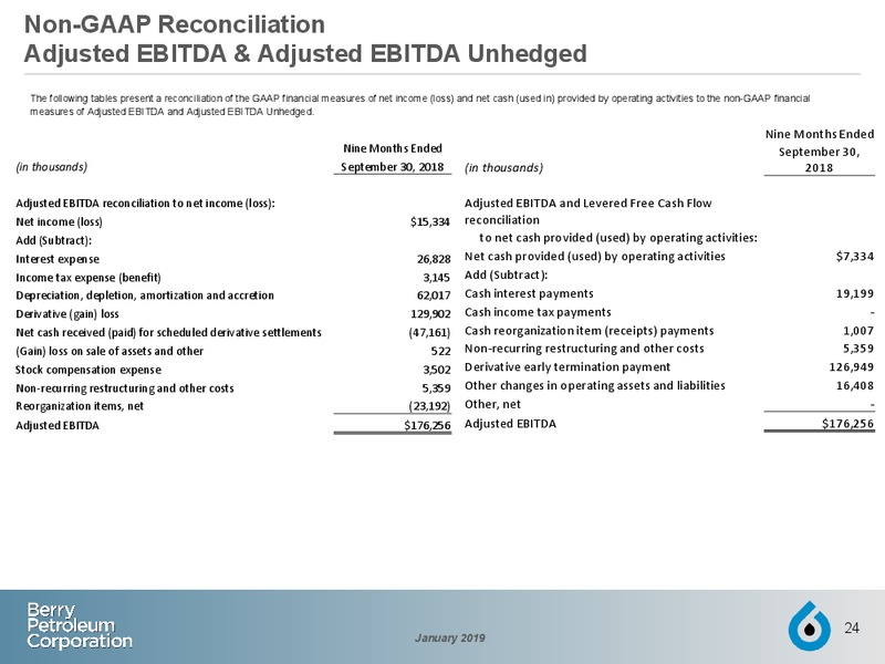 January 2019 Investor Presentation – Berry Petroleum Corp. – slide 23